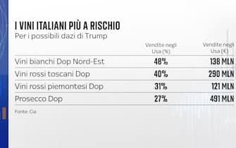 Grafiche Numeri