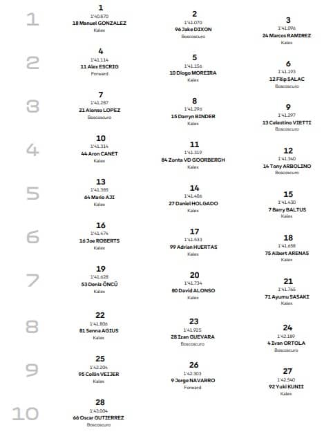 LA GRIGLIA DI PARTENZA