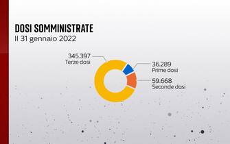 vaccini 31 gennaio