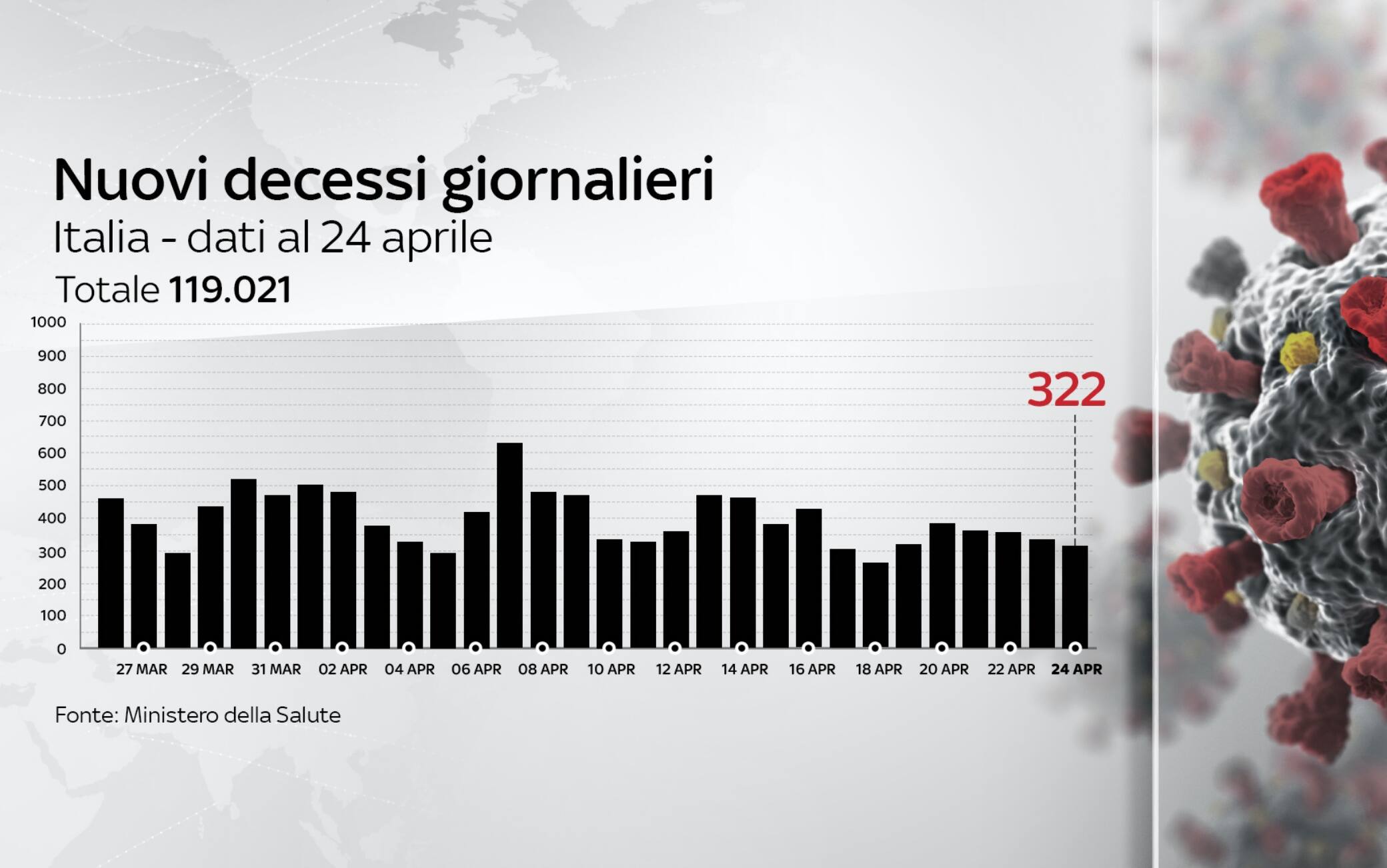 dati covid italia