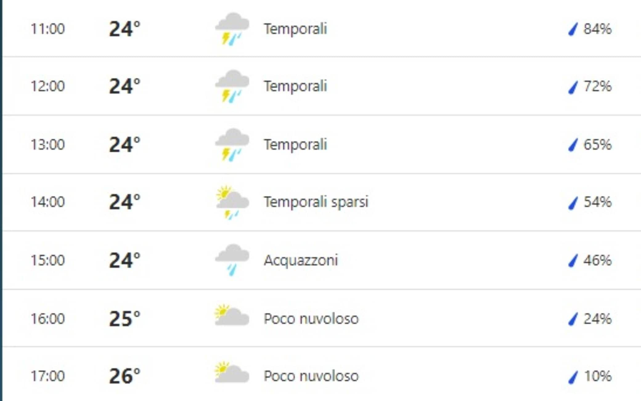 Il meteo di oggi a Miami secondo Weather Channel