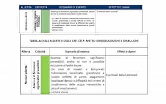 Allerta verde