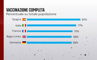 Vaccinazione completa Ue