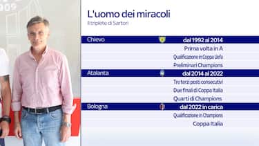 Il Chievo dei miracoli