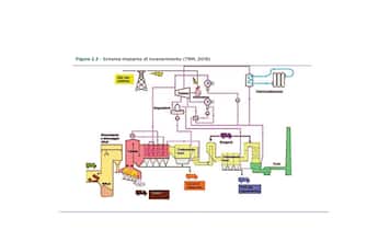 combustione rifiuti e fasi successive