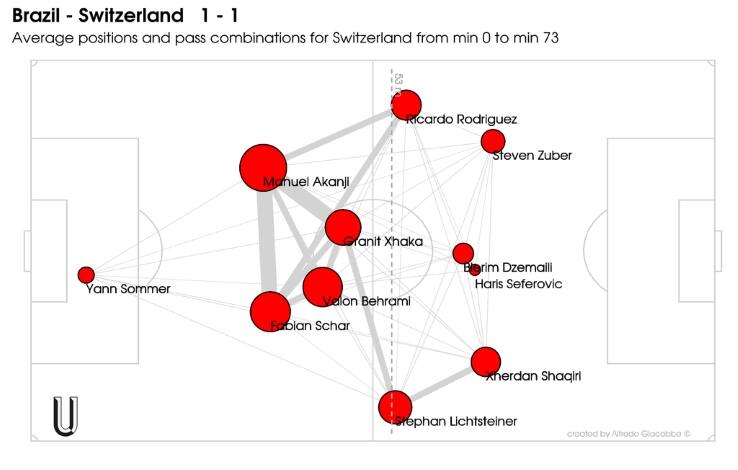 passmap svizzera, brasile svizzera
