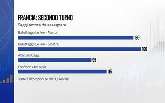 francia: secondo turno