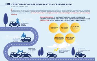 report Ania sulle assicurazioni Auto