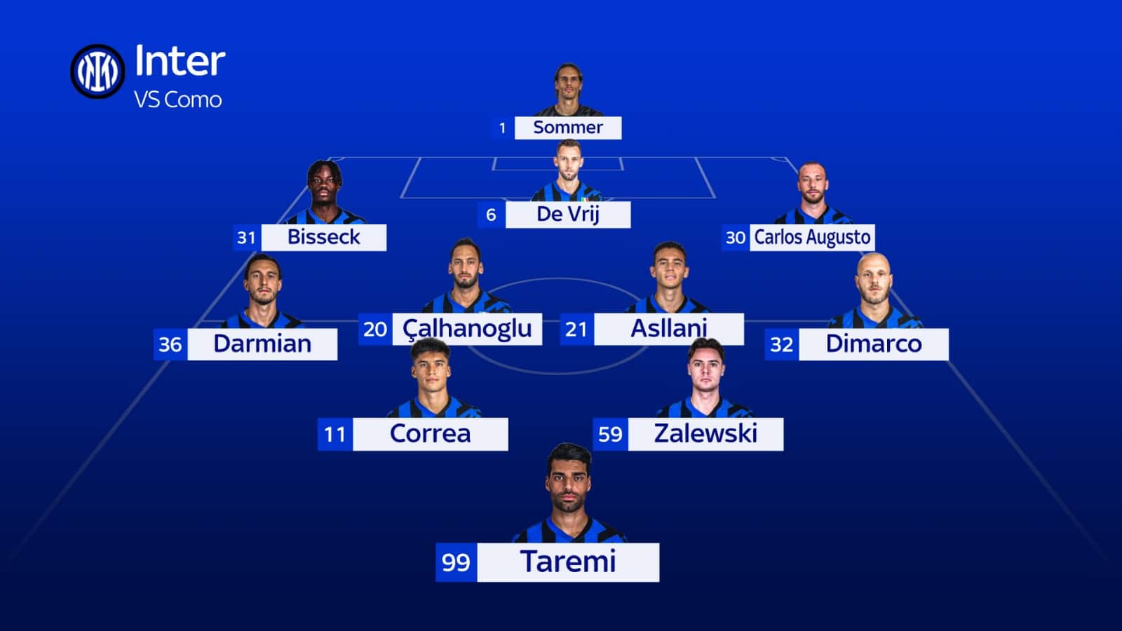 La formazione dell'Inter contro il Como