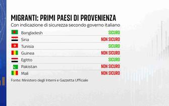 resize_550_MIGRANTI_PAESI_PROVENIENZA_14_10_01_1.jpg?im=Resize,width=335