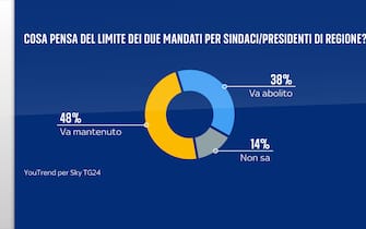 grafico