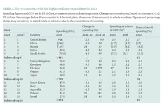 SIPRI CLASSIFICA