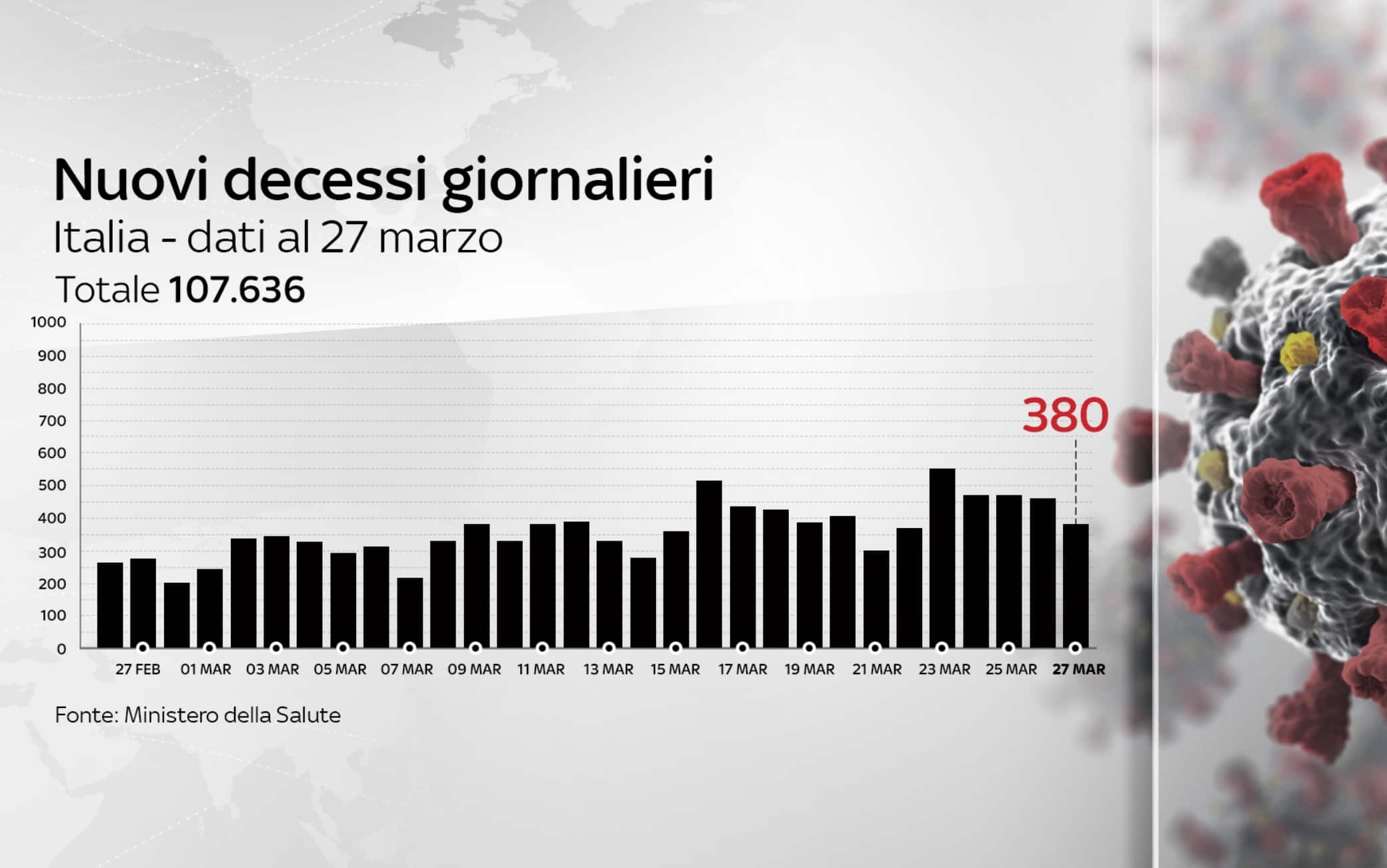 coronavirus grafiche