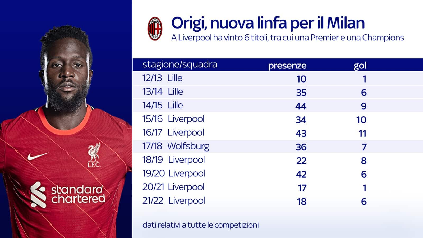 origi