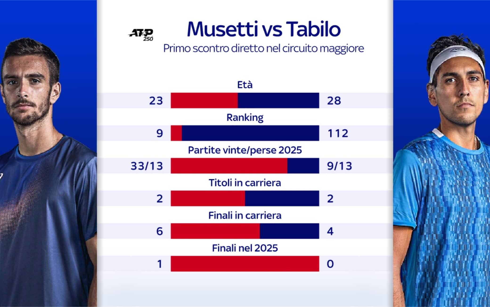 Musetti Tabilo