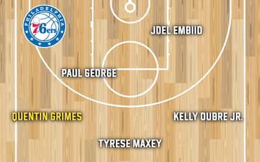 PHILADELPHIA 76ERS
