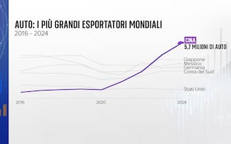 Grafiche crisi settore auto