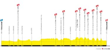 16 luglio, 11^ tappa: Toulouse>Toulouse