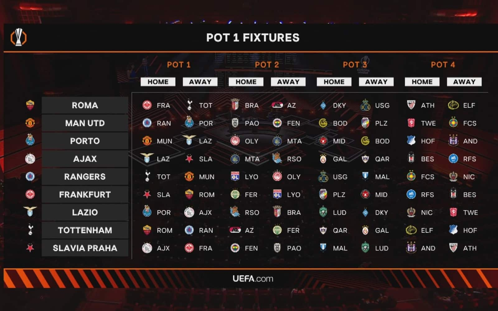 Grafica partite Europa League