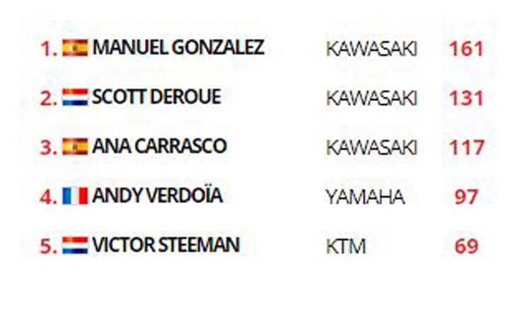 Classifica 300