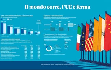 Le prospettive per l’economia 