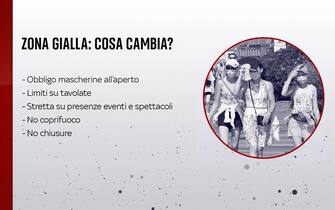 Grafiche coronavirus: cosa cambia con la zona gialla