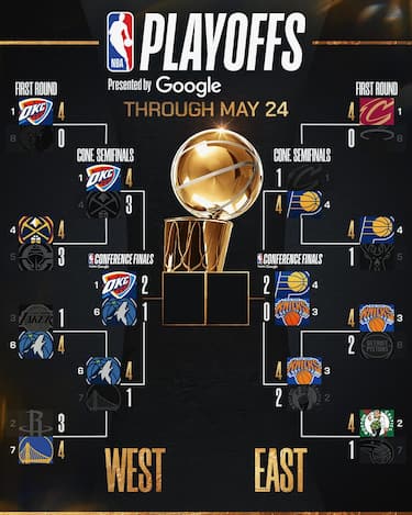 IL TABELLONE PLAYOFF AGGIORNATO