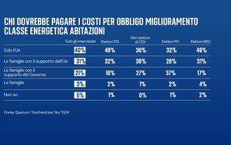 transizione ecologica
