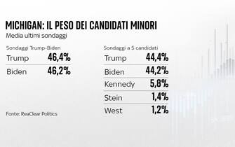 biden trump