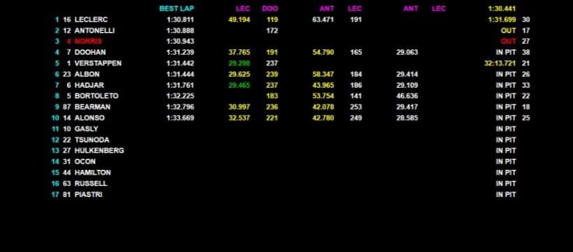 test f1