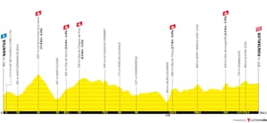 26 luglio, 20^ tappa: Nantua > Pontarlier