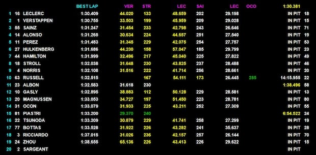 f1%20tempi%20test%202024%20terza%20giorn
