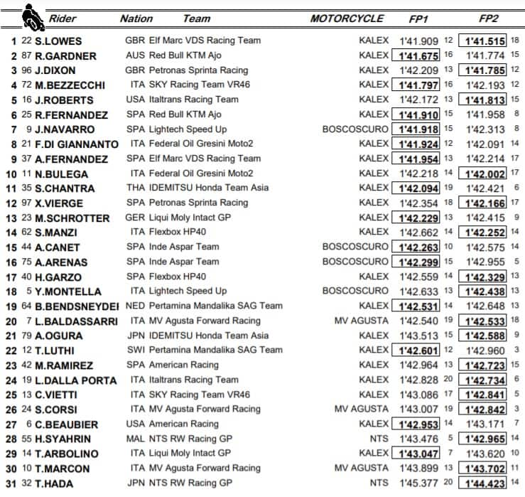 Moto2 combinata