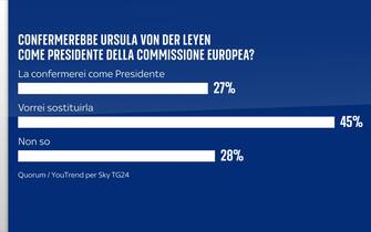 Sondaggio elezioni europee Quorum/YouTrend per Sky TG24