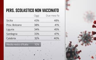 Il personale scolastico non vaccinato