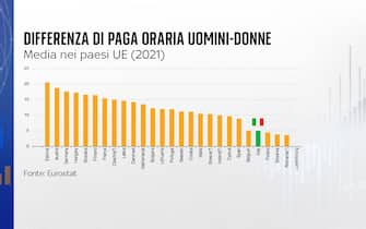 differenza paga oraria ue