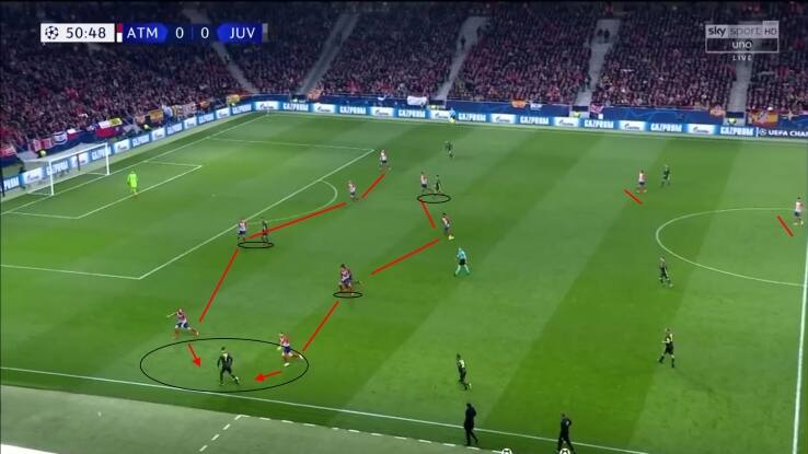 atletico madrid juventus, fase difensiva atletico madrid