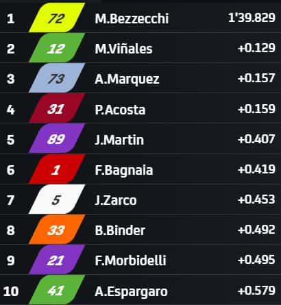 MotoGP - Figure 4