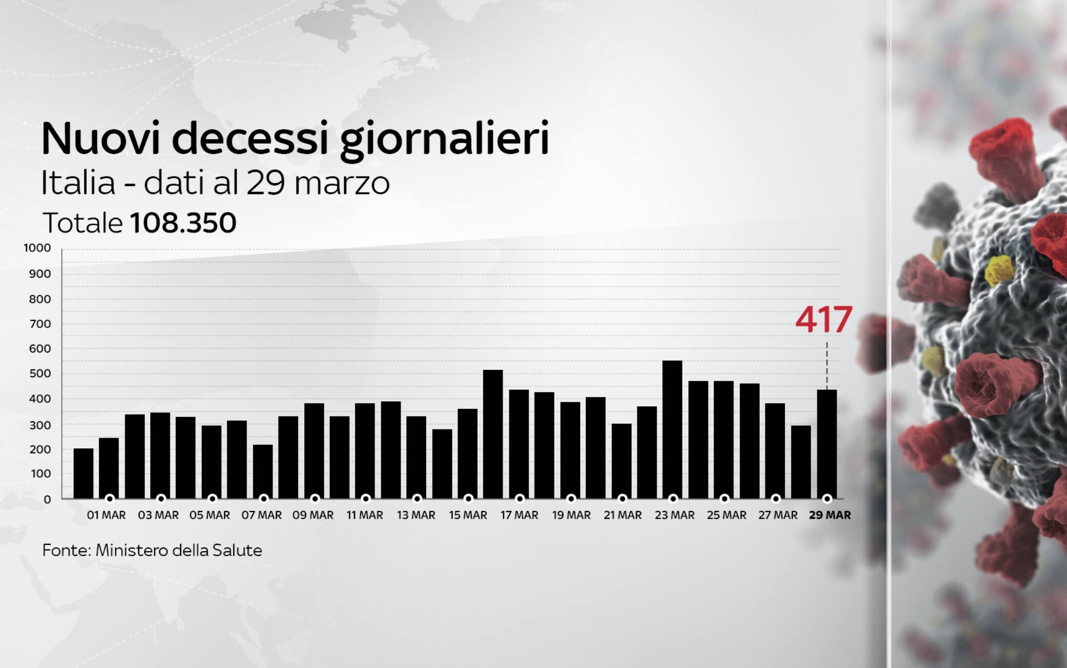 dati covid italia