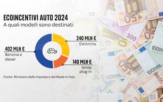 automobili