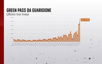 guarigione