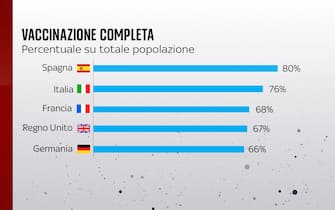 Vaccinazione completa Ue