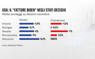 biden trump