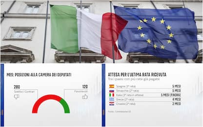 Mes e Pnrr, i fronti aperti Italia-Ue. Cosa succede in altri Paesi?