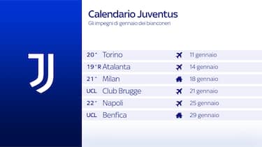 Juventus, un gennaio di fuoco