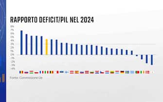 deficit
