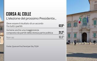 corsa al colle