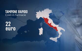 Tamponi per il test Covid 19