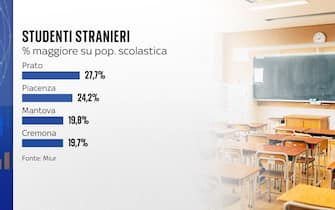 Gli studenti stranieri nelle scuole italiane