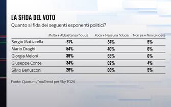 politici